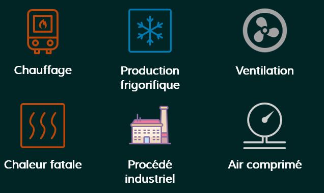 Illustration des différents types de diagnostics spécifiques :
Chauffage, Production frigorifiques, Ventilation, Chaleur fatale, Procédé industriel, Air comprimé.